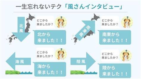 北風方向|【北風はどっちに吹く？】風向きの意味と一生忘れな。